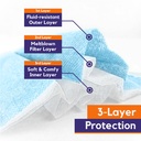 clearview-medical-level-3-face-masks-3-layer-surgical