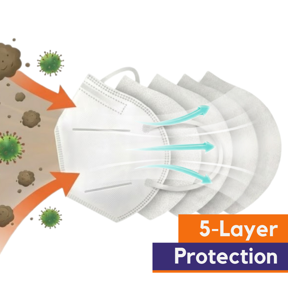 clearview-medical-ffp2-flatfold-face-masks-5-layer-surgical-anti-fog-earloops (2)