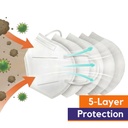 clearview-medical-ffp2-flatfold-face-masks-5-layer-surgical-anti-fog-earloops (2)